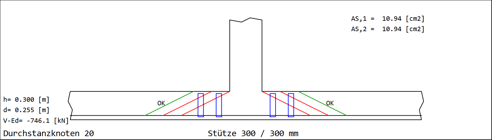 031_Bemess_Durchstanzen.png